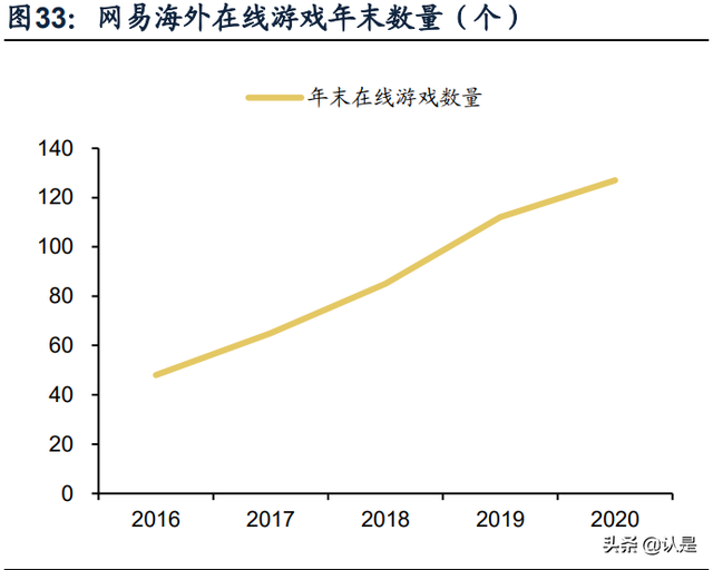 游戏行业专题研究：剖析腾讯网易游戏出海之路