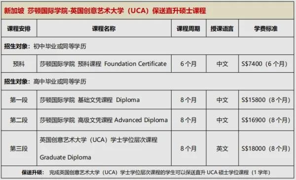 新加坡莎顿国际学院艺术与传媒类专业招生简章