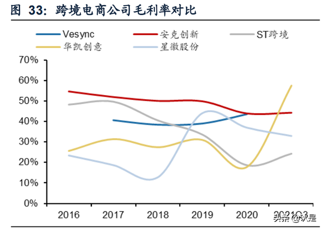 精品跨境电商龙头安克创新研究报告