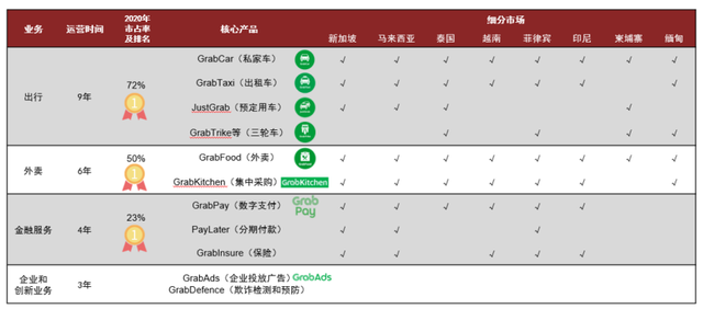 中金看海外 | Grab：东南亚本地生活的超级APP