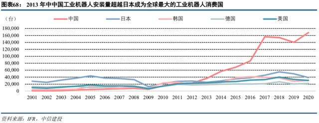 中信建投2022年投资策略 | 机械：短期寻求α，中长期顺应双碳背景