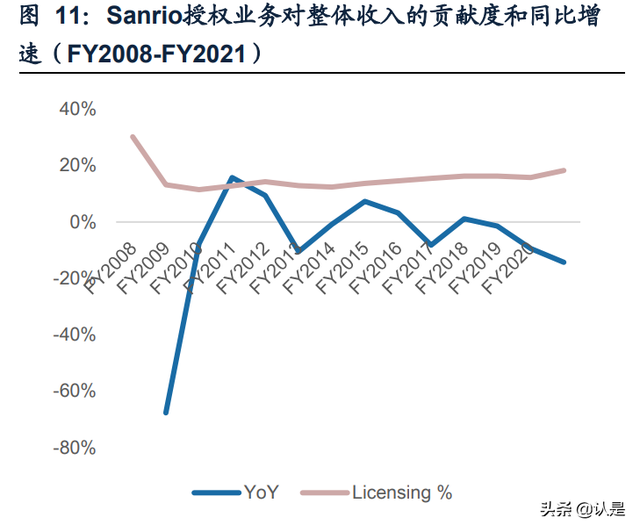 泡泡玛特研究报告：多维挖掘IP潜力，出海扬帆起航