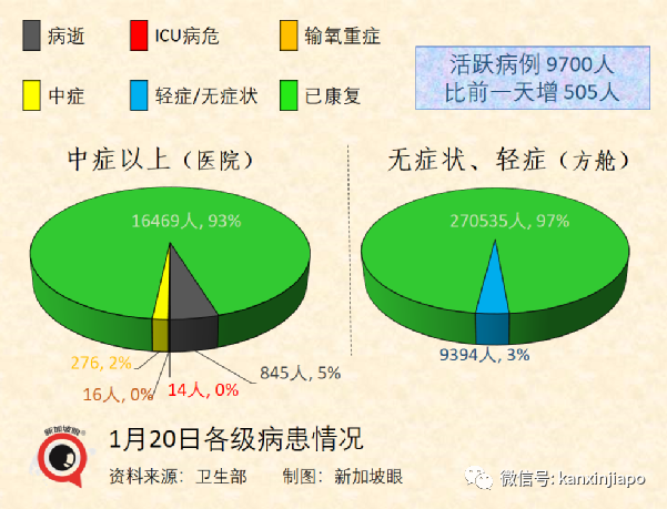 奥密克戎成新加坡主要冠病毒株