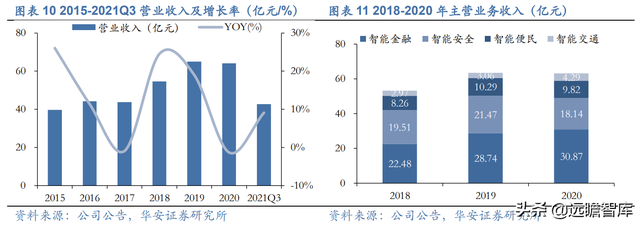 数字人民币促产业升级，广电运通：老树新芽，AI+城市助业务转型