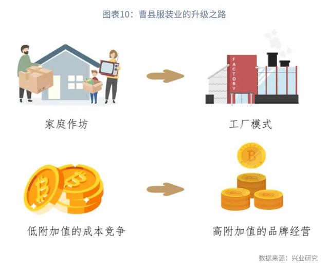 进击的“潮鞋”：产业集聚下的银企模式—“产业金融”系列之一