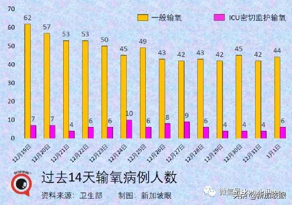 流感+冠病同时感染新病例；科兴加强针可对抗奥密克戎