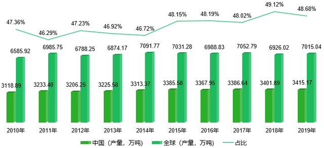 2021年云南省白菜产业品种、产量、价格及市场现状