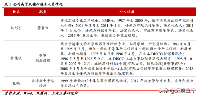 实现技术突破，光力科技：助力半导体划片机，实现国产商业化