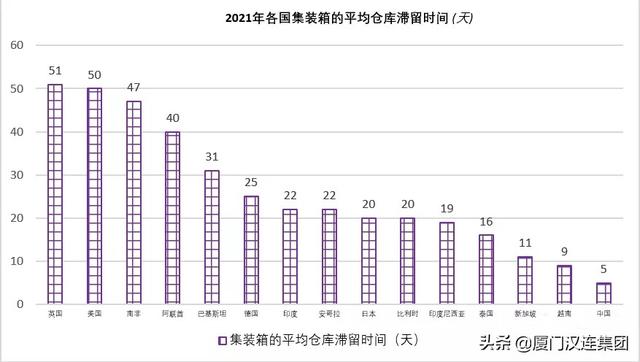 MSC一大型箱船出现阳性病例！以青岛港为首，亚洲港口效率高