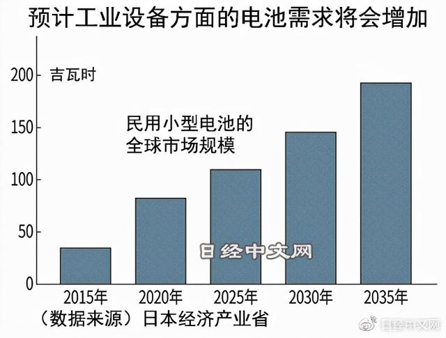 日本希克斯将在中国等地生产电池组