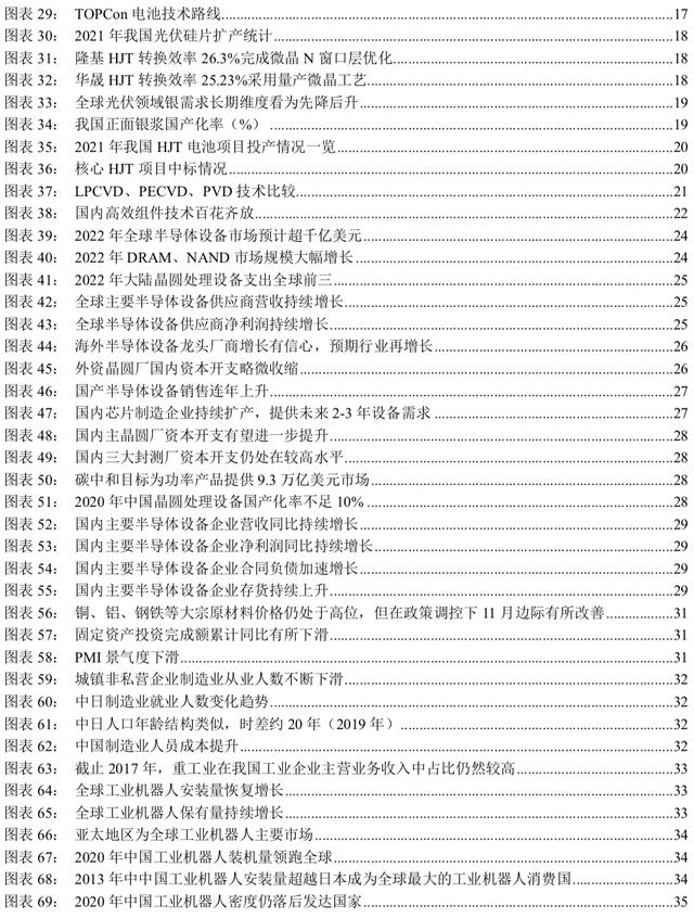 中信建投2022年投资策略 | 机械：短期寻求α，中长期顺应双碳背景