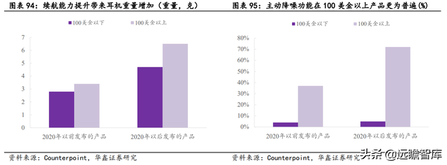 2022年电子行业：数字化浪潮加汽车智能化，硬科技万紫千红总是春