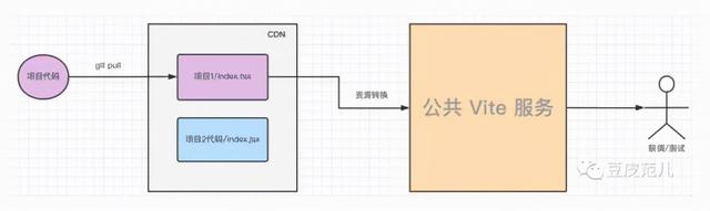 2021，React、Vue、Svelte、元宇宙领域发生了什么事？