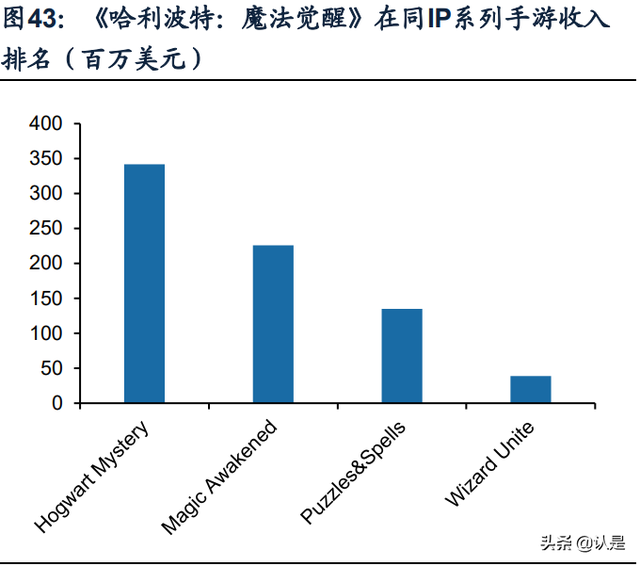 游戏行业专题研究：剖析腾讯网易游戏出海之路