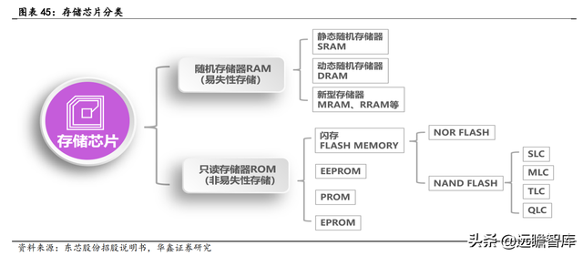 2022年电子行业：数字化浪潮加汽车智能化，硬科技万紫千红总是春