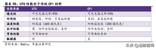 2022年电子行业：数字化浪潮加汽车智能化，硬科技万紫千红总是春