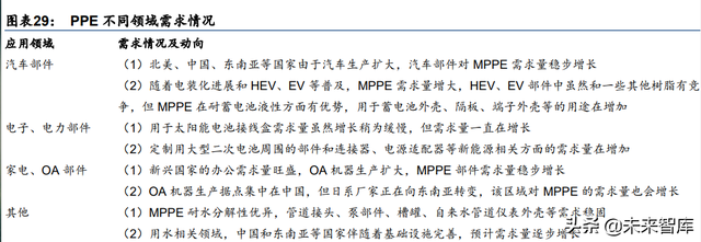 化工新材料行业深度研究：政策引领及产业转型升级，加速行业发展