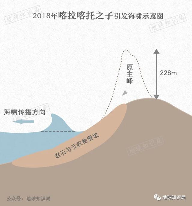 三年前印尼超级火山喷发，结果有多严重？｜地球知识局