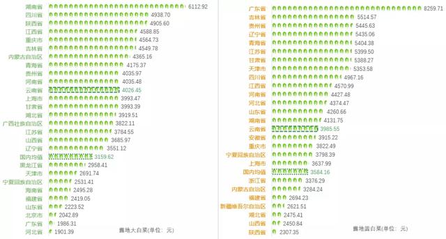 2021年云南省白菜产业品种、产量、价格及市场现状