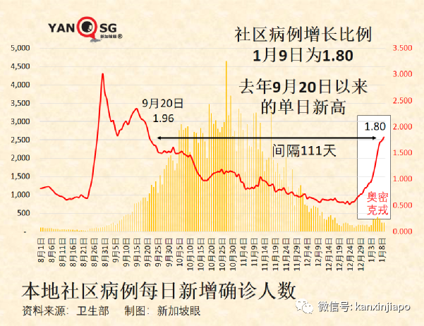 新加坡不同疫苗病死率首次曝光；又一新毒株诞生，德尔塔+奥密克戎双重特征