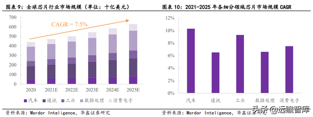 2022年电子行业：数字化浪潮加汽车智能化，硬科技万紫千红总是春