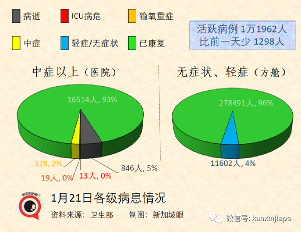 新加坡出现首个奥秘克戎死亡病例；专家称口罩可能要戴到2025年