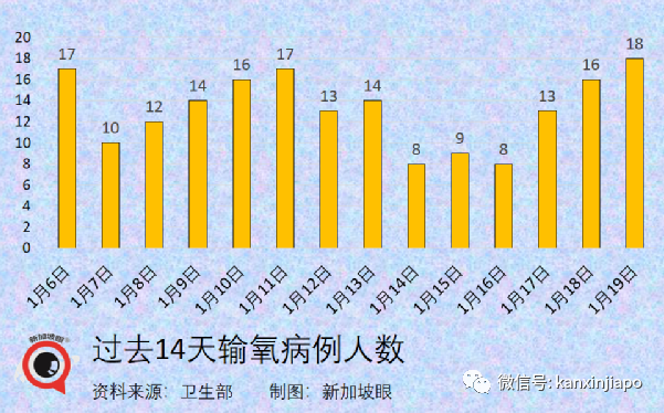 中国适时启动入境旅游；新加坡奥株病例破万；三月底全球半数人口感染奥密克戎