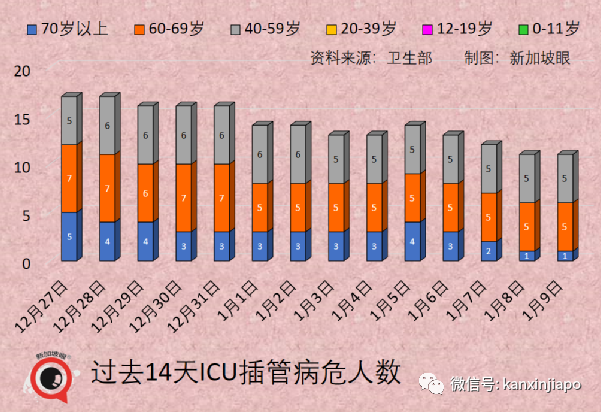 新加坡不同疫苗病死率首次曝光；又一新毒株诞生，德尔塔+奥密克戎双重特征