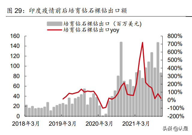 人造金刚石行业之力量钻石研究：乘风而起，金刚石新秀成长可期