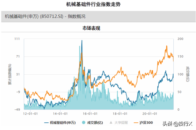 机械设备之机械基础件行业上市公司概要-理解中国资本市场行业篇