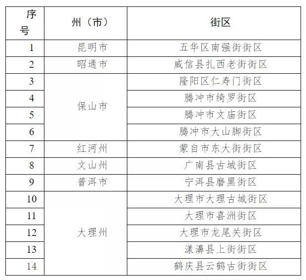 又添文化“新名片”！昆明南强街街区被列为省级历史文化街区