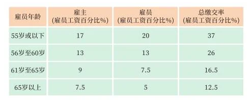 新加坡这个国家真的好吗？