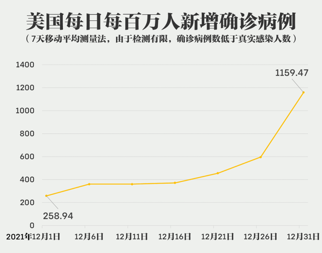 2022年来了，美欧深陷疫情愁云，为何亚洲更显从容？