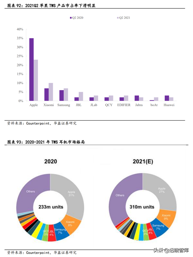 2022年电子行业：数字化浪潮加汽车智能化，硬科技万紫千红总是春