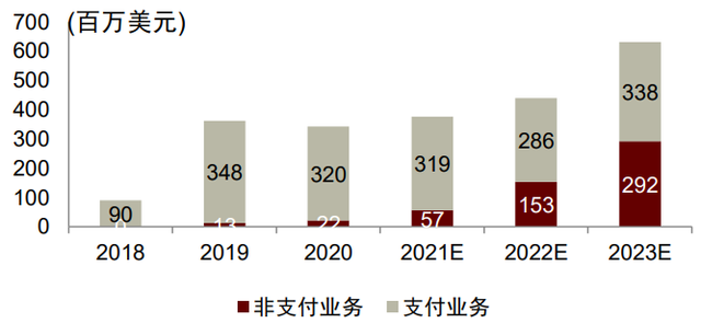 中金看海外 | Grab：东南亚本地生活的超级APP