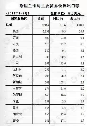 亚洲岛国简介之：斯里兰卡和塞浦路斯