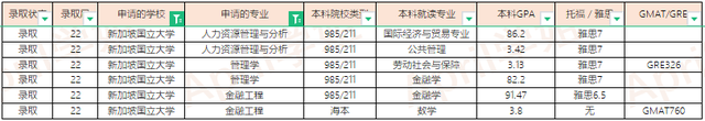 2022Fall新加坡大学offer汇总（更新至2022.1.20）