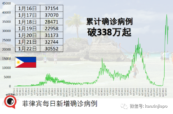 日本新增病例破5万起，连续五天创新高，冲绳美军基地也有新增