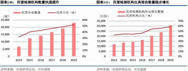 中信建投2022年投资策略 | 机械：短期寻求α，中长期顺应双碳背景