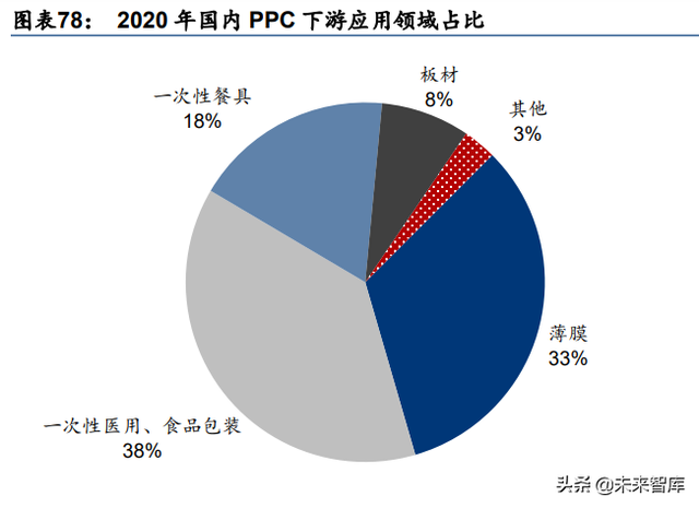 化工新材料行业深度研究：政策引领及产业转型升级，加速行业发展