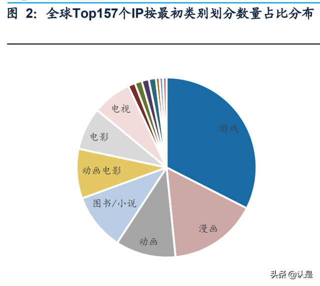 泡泡玛特研究报告：多维挖掘IP潜力，出海扬帆起航