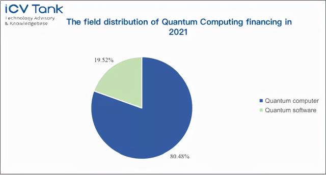 2022全球量子计算产业发展报告