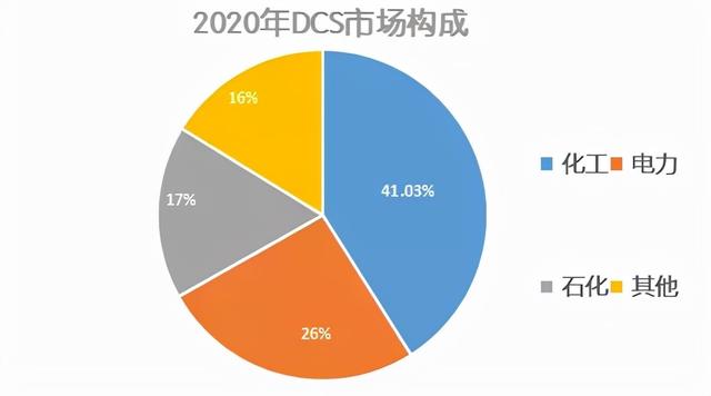 和利时私有化之争 将花落谁家？而后又是否能打破现状？