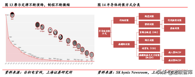 实现技术突破，光力科技：助力半导体划片机，实现国产商业化