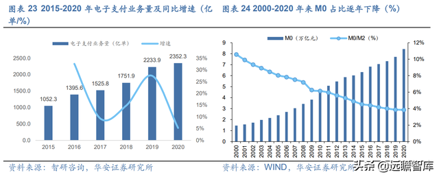 数字人民币促产业升级，广电运通：老树新芽，AI+城市助业务转型