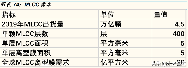 石化行业深度研究：石化大转型中的投资机会分析