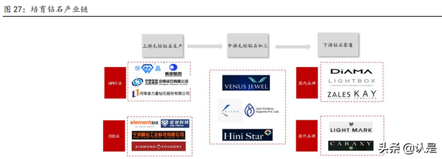 人造金刚石行业之力量钻石研究：乘风而起，金刚石新秀成长可期