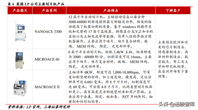 实现技术突破，光力科技：助力半导体划片机，实现国产商业化