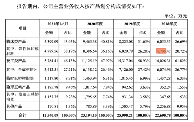 沪鸽口腔秀财技：关联收购增厚收入，神秘人接盘亏损资产贡献收益