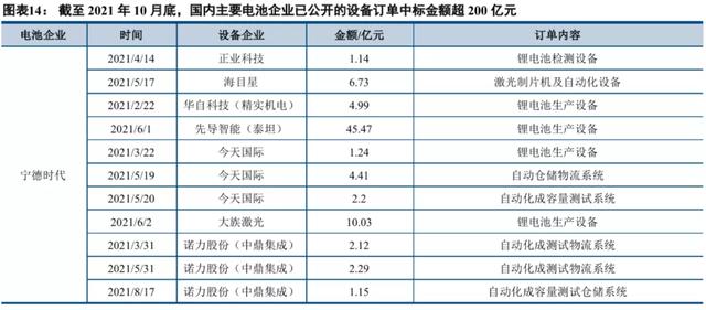 中信建投2022年投资策略 | 机械：短期寻求α，中长期顺应双碳背景